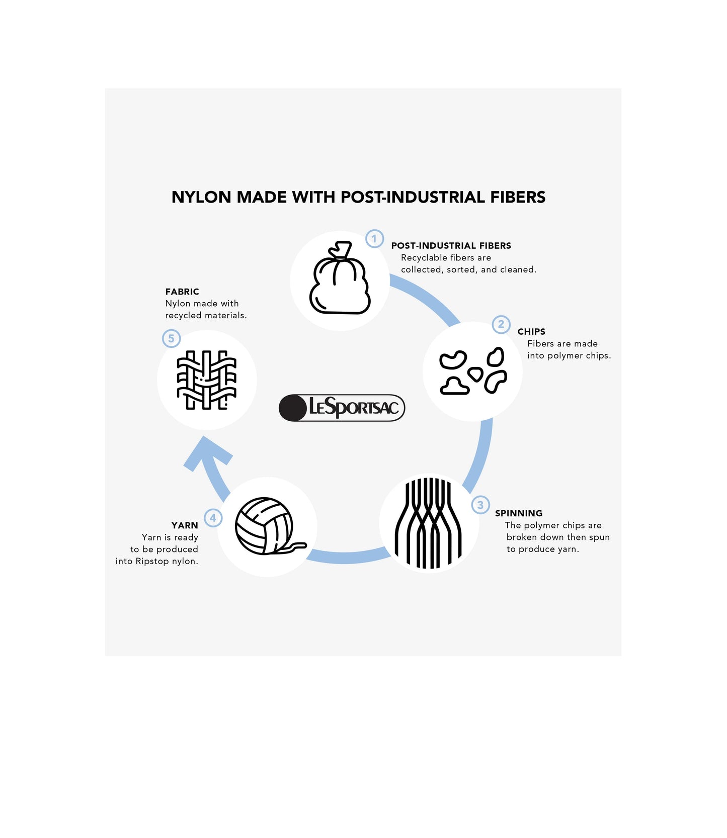 Deluxe Everyday Bag<br>Recycled Black